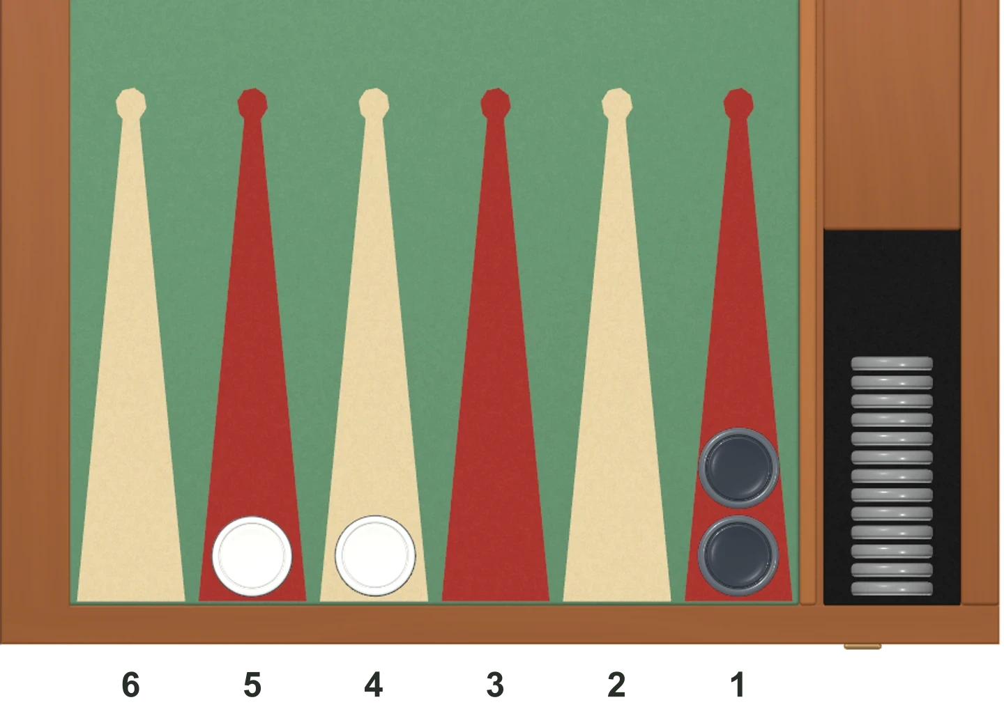 Weiß hat je einen Stein auf 5 und 4, dreizehn sind ausgewürfelt; Schwarz hält Punkt 1 mit zwei Steinen. Bei 5–3 muss Weiß beide Würfel nutzen: 5/2 mit der 3, danach 4/off mit der 5. Nach 5/off wäre die 3 nicht spielbar.