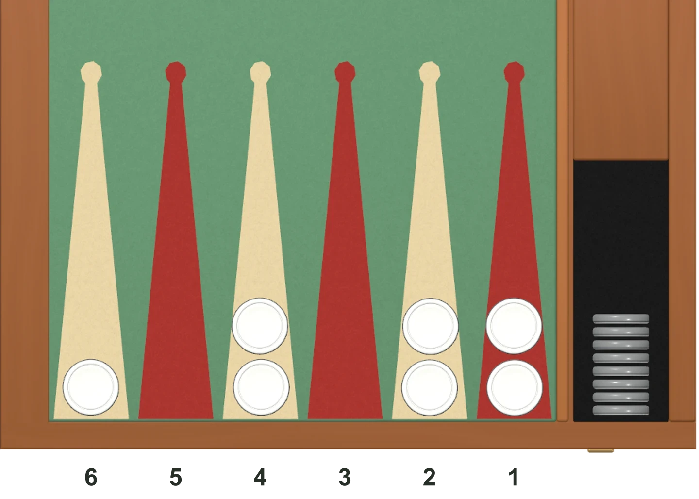Weiß hat einen Stein auf 6, zwei auf 4, zwei auf 2 und zwei auf 1; acht sind bereits ausgewürfelt. Mit 6–4 darf Weiß 6/off und 4/off spielen.