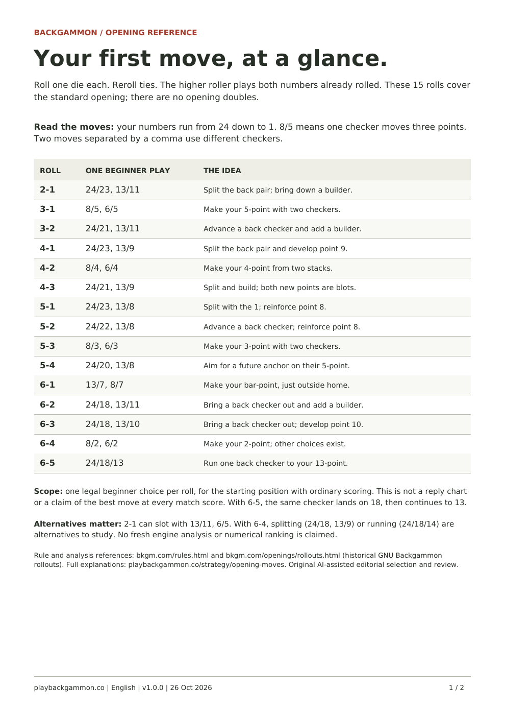 Preview of the English opening-roll reference: all 15 rolls, suggested moves and teaching notes.